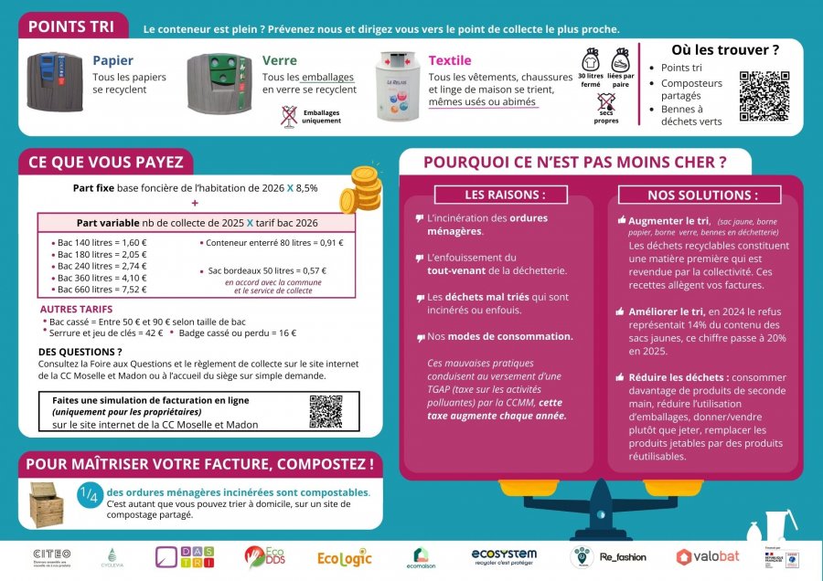 Points de tris